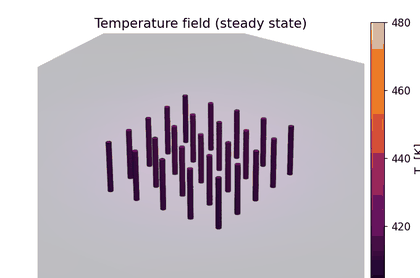 Temperature field of a 5×5 TSV array warming over iterations of electro-thermal co-optimization